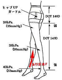 グラデーションサポート効果